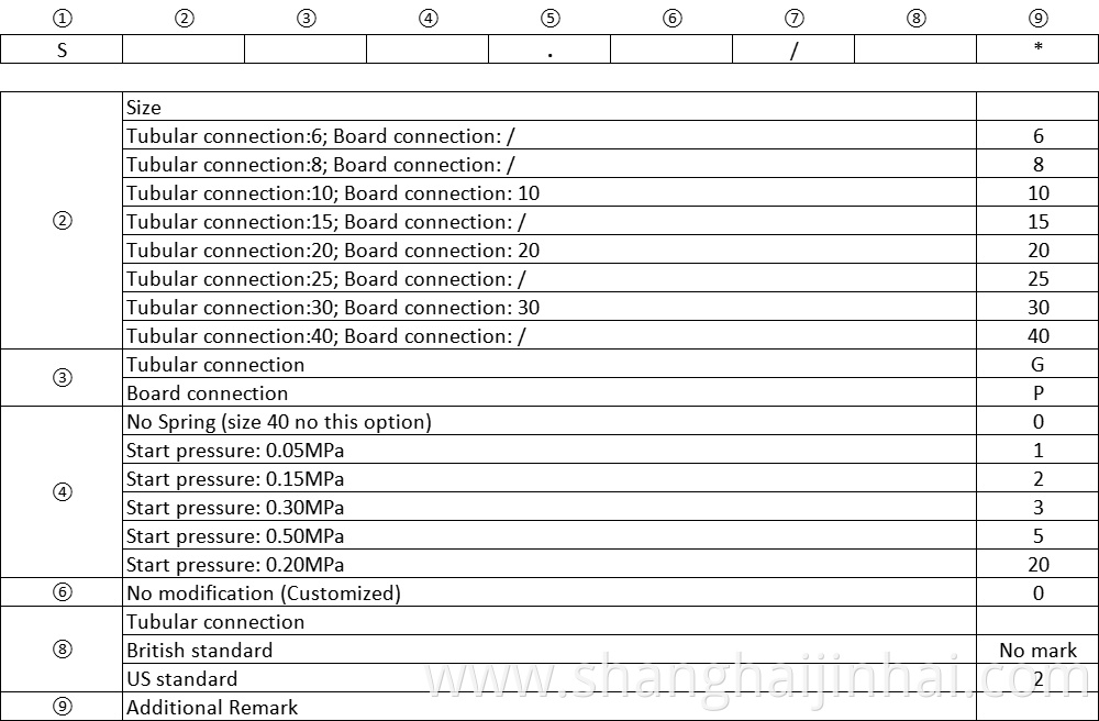 Part Number